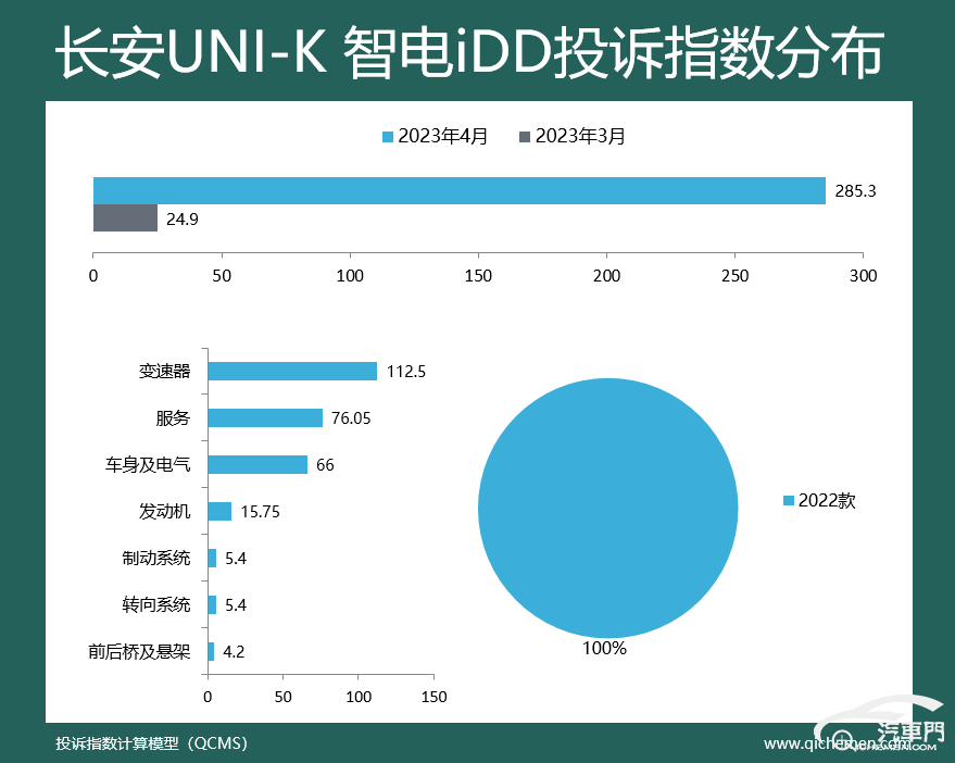 皇冠体育App下载_2023年4月车型投诉指数排行：降价也有错