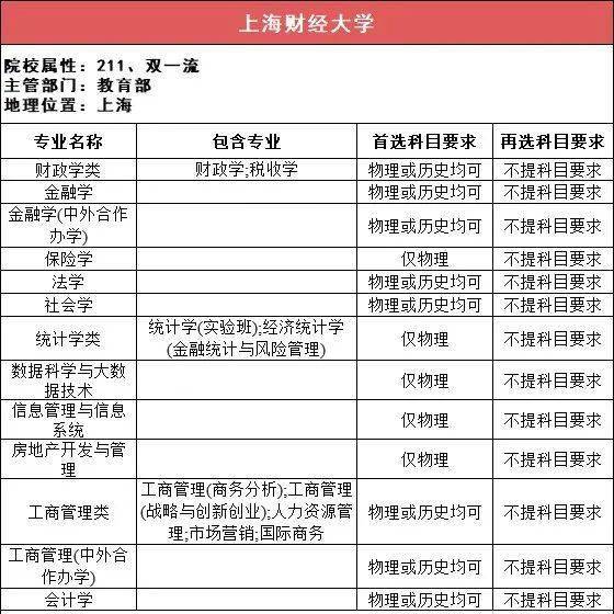 新2备用网址_新高一关注！985、211高校“3+1+2”选科要求最全汇总新2备用网址，收藏备用