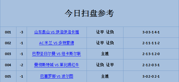 巴黎圣日耳晏足球_11月28日小兮说足球赛事关注：欧冠 AC米兰VS多特蒙德+巴黎圣日耳VS纽卡斯尔