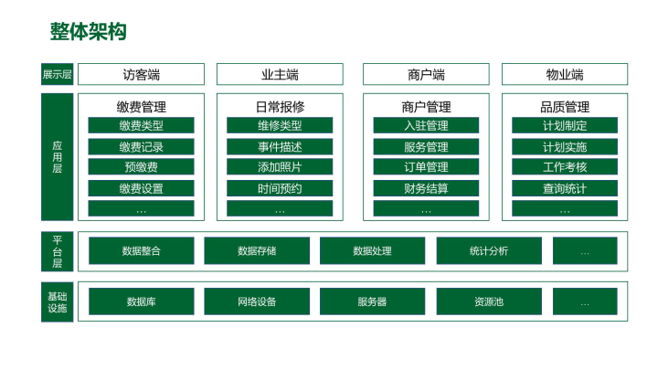 皇冠信用网APP下载_智慧物业APP建设方案（附下载）