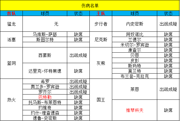 篮球投注网_【甜瓜2.26每日篮球】今日篮球：篮网VS灰熊篮球投注网！