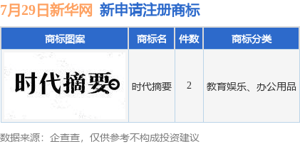 信用网皇冠申请注册_新华网新提交“时代摘要”等2件商标注册申请