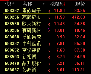 皇冠信用網怎么注册_突发！13:46皇冠信用網怎么注册，直线拉升！