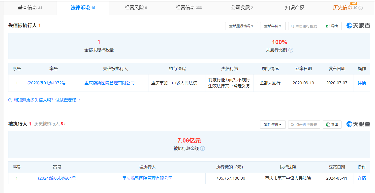 怎么注册皇冠信用網_降价近2亿！重庆一三甲医院部分权益再次被拍卖怎么注册皇冠信用網，竞得者不能参与经营