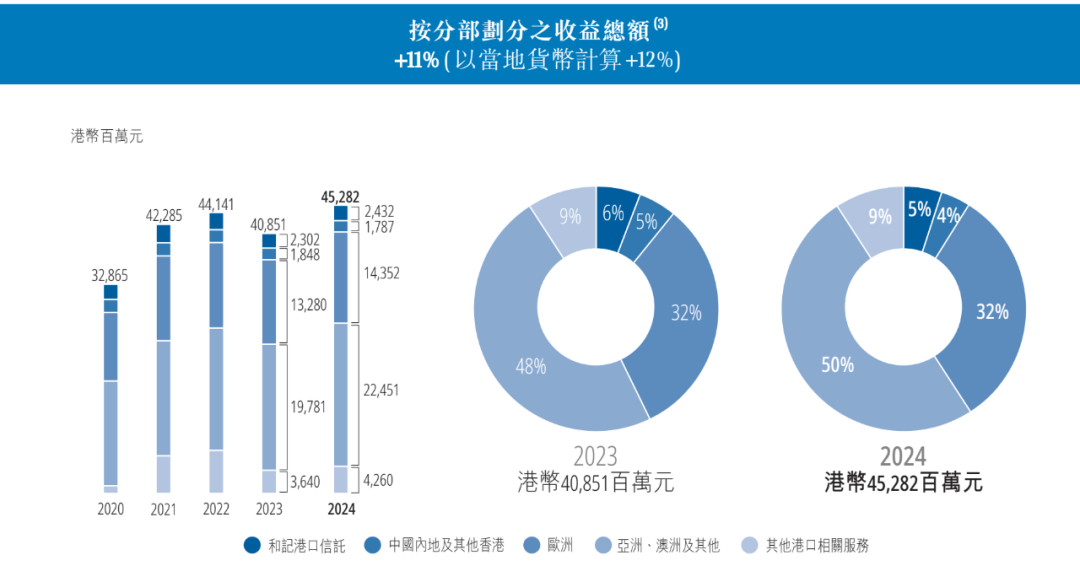 皇冠会员如何申请
_重磅！李嘉诚旗下长和公布：全球53个港口贡献453亿港元收入皇冠会员如何申请
，吞吐量达8750万个标准货柜，公司净利润207亿港元