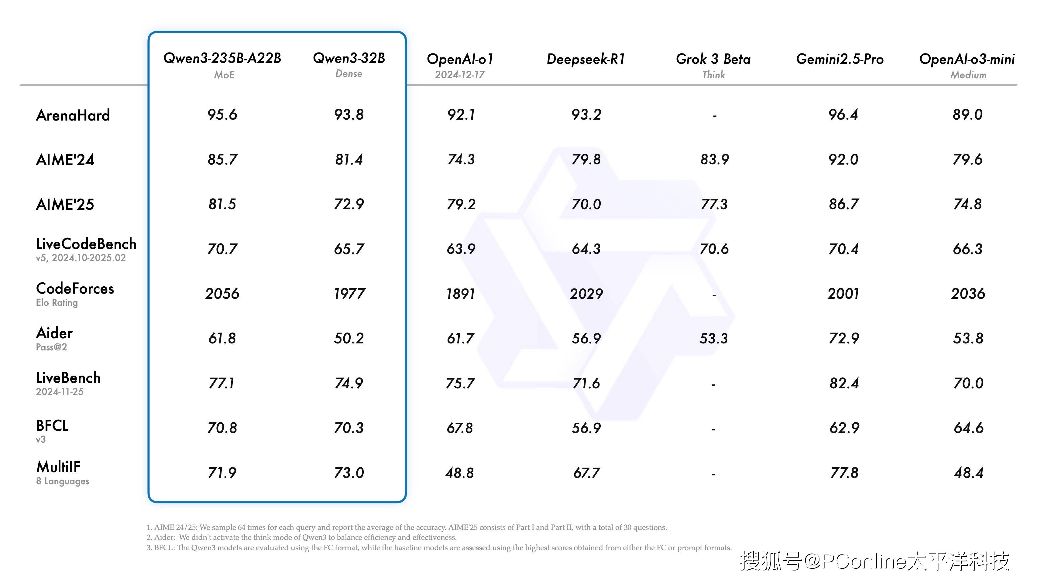 皇冠信用網网址
_DeepSeek更新了！小米超越OpenAI皇冠信用網网址
，Qwen3登顶丨AI周报