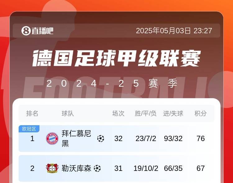 皇冠信用網在线申请
_拜仁目前丢冠唯一可能：两连败+药厂三连胜+被追30净胜球