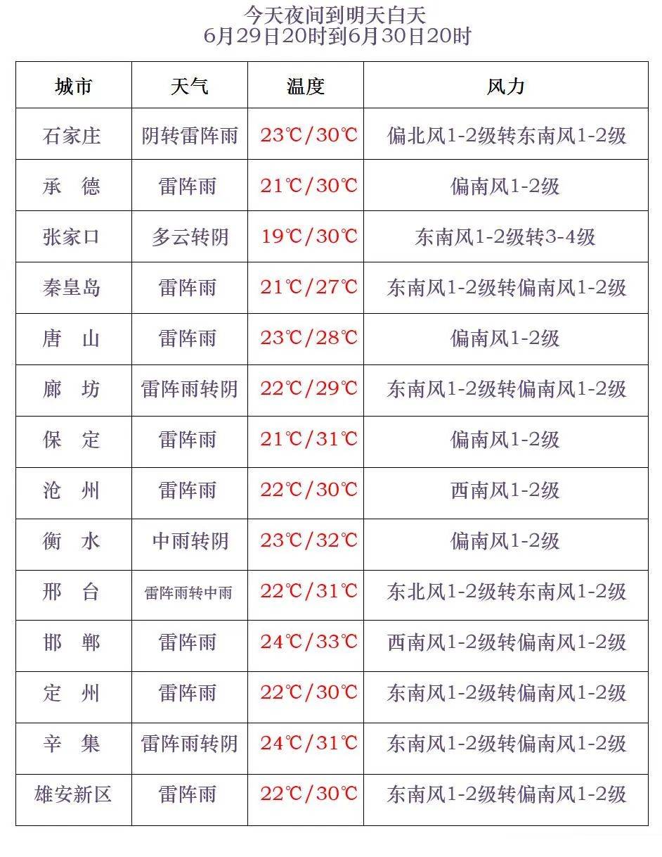 北阿德莱德火箭 v 西阿德莱德熊猫_中到大雨+暴雨+冰雹北阿德莱德火箭 v 西阿德莱德熊猫！河北大范围降雨继续！石家庄降雨时间预报→