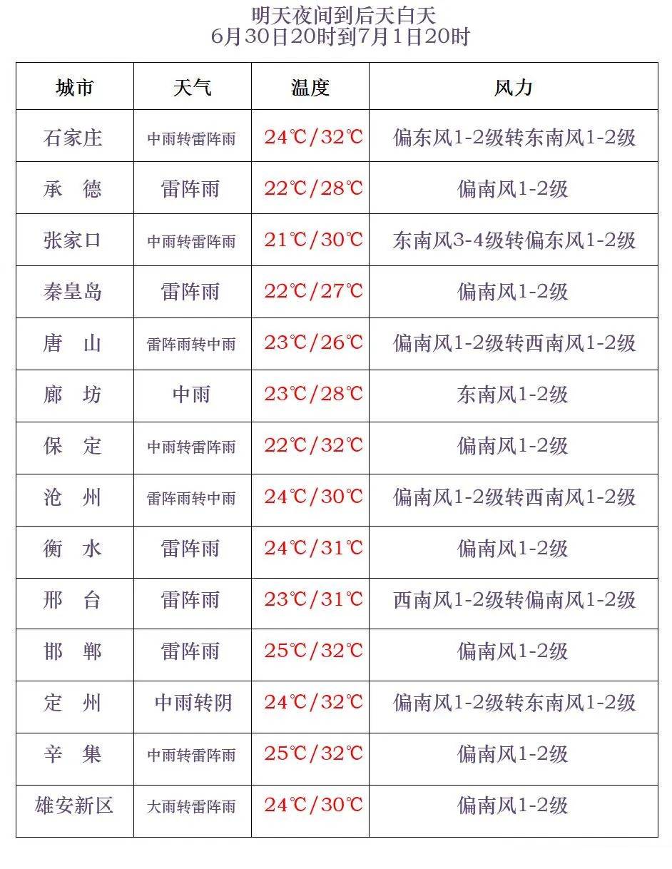 北阿德莱德火箭 v 西阿德莱德熊猫_中到大雨+暴雨+冰雹北阿德莱德火箭 v 西阿德莱德熊猫！河北大范围降雨继续！石家庄降雨时间预报→