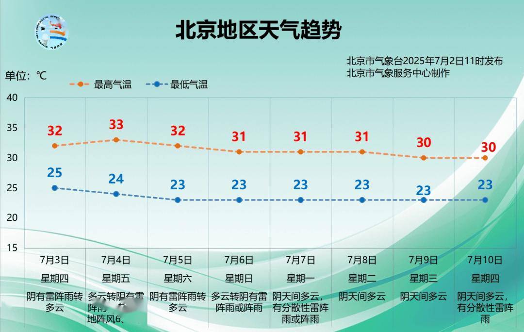 柬埔寨(女)vs菲律宾(女)_暴雨到哪了？最新预报：北京降雨持续到明天柬埔寨(女)vs菲律宾(女)，局地暴雨伴雷电