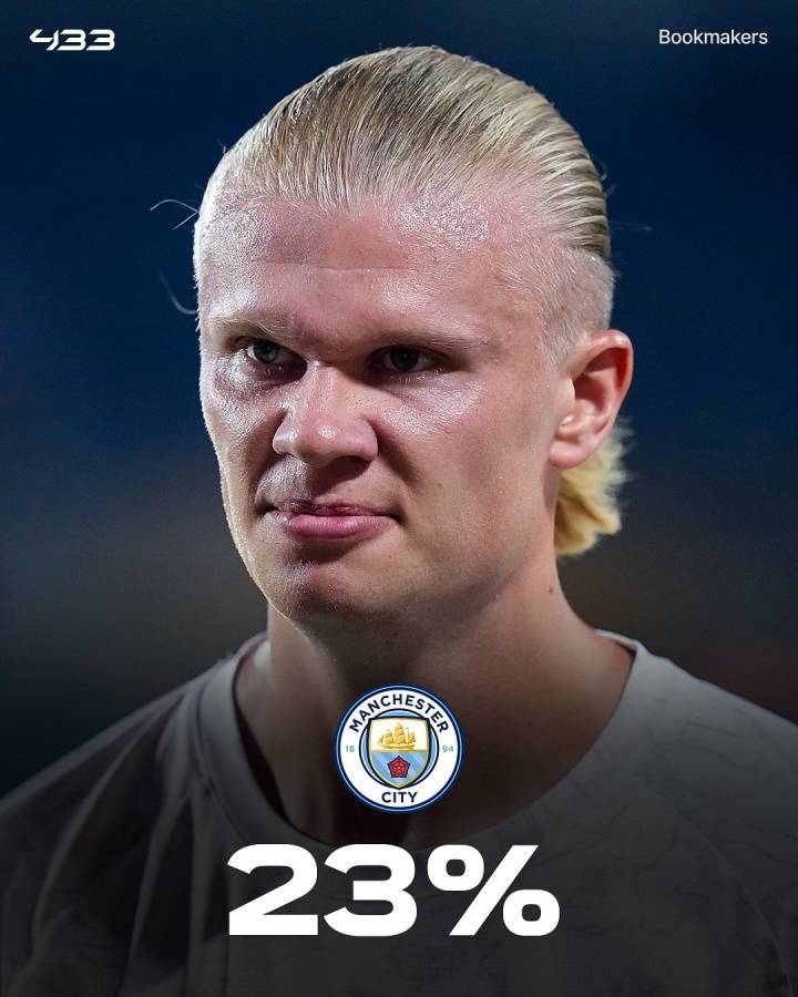 皇冠信用最新地址_外媒列英超夺冠概率：利物浦33%领跑皇冠信用最新地址，枪手29%，曼城23%，曼联2%