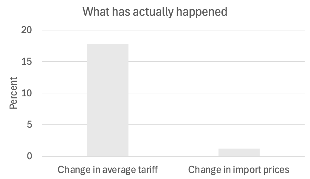 如何申请皇冠信用網_突发！特朗普最新发声如何申请皇冠信用網，美股美元都崩了，亚马逊市值蒸发超1万亿元！金价飙升，油价大跌！“对等关税”又来，诺奖得主：真正愚蠢