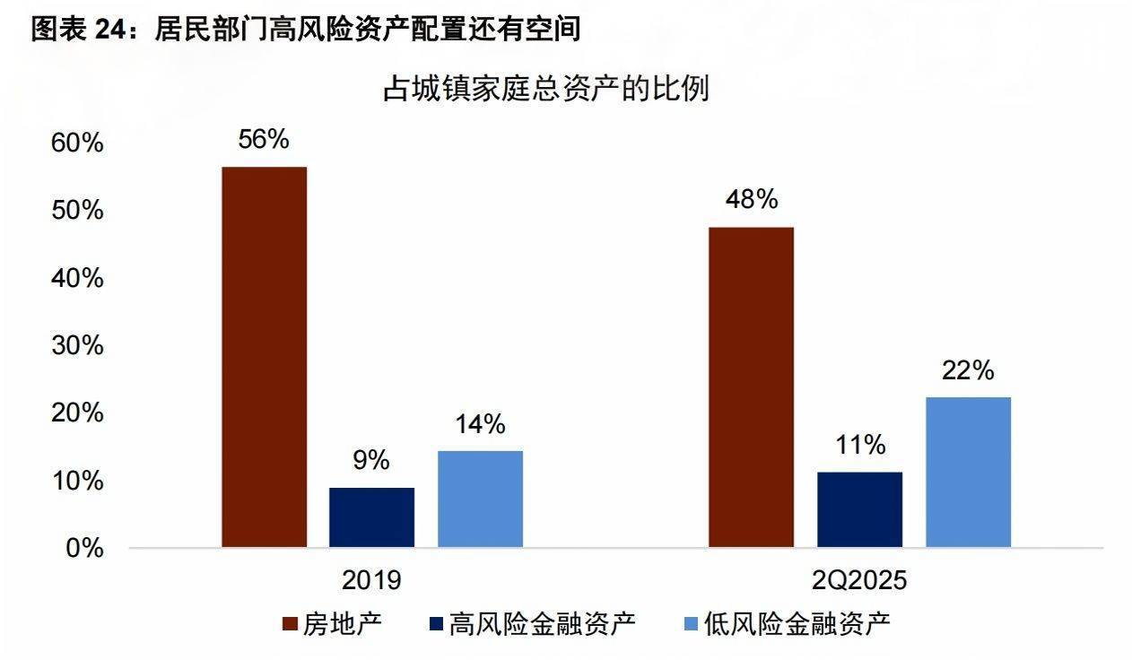 皇冠皇冠平台_3674点近在咫尺皇冠皇冠平台，超六成A股已率先冲刺！多家头部券商关注“存款搬家”潜力
