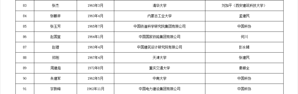 皇冠信用網APP下载_两院院士增选有效候选人名单公布皇冠信用網APP下载，来看看浙江哪些人入围