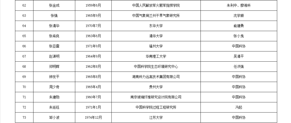 皇冠信用網APP下载_两院院士增选有效候选人名单公布皇冠信用網APP下载，来看看浙江哪些人入围