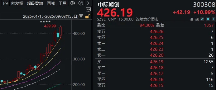 安山小绿人vs华城_连续两天超4000家下跌！上次发生这种情况后安山小绿人vs华城，A股是怎么走的？