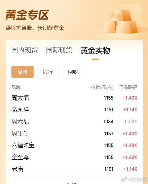 皇冠信用盘_金价年内涨超50%创历史新高皇冠信用盘，多地金店客流翻倍