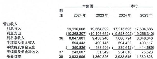 皇冠皇冠信用网开户_从 “河北一哥” 到“无人问津”皇冠皇冠信用网开户，河北银行的路为何越走越窄？