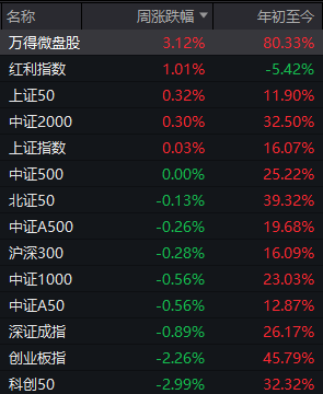 皇冠信用盘_A股可能已进入“右侧行情”皇冠信用盘，下周的思路是什么？