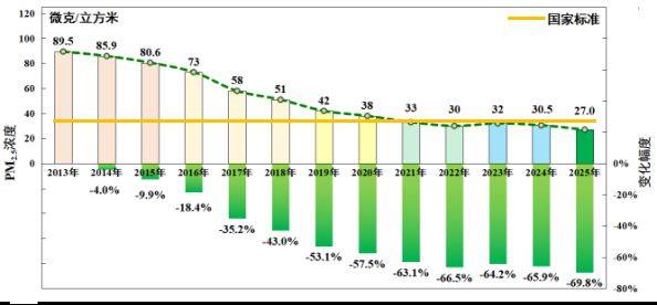 皇冠mos055_北京空气质量多项指标创监测以来最优 蓝天成为常态