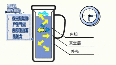 皇冠信用网注册_赶紧扔了皇冠信用网注册！这种保温杯正在悄悄“毒害”你→